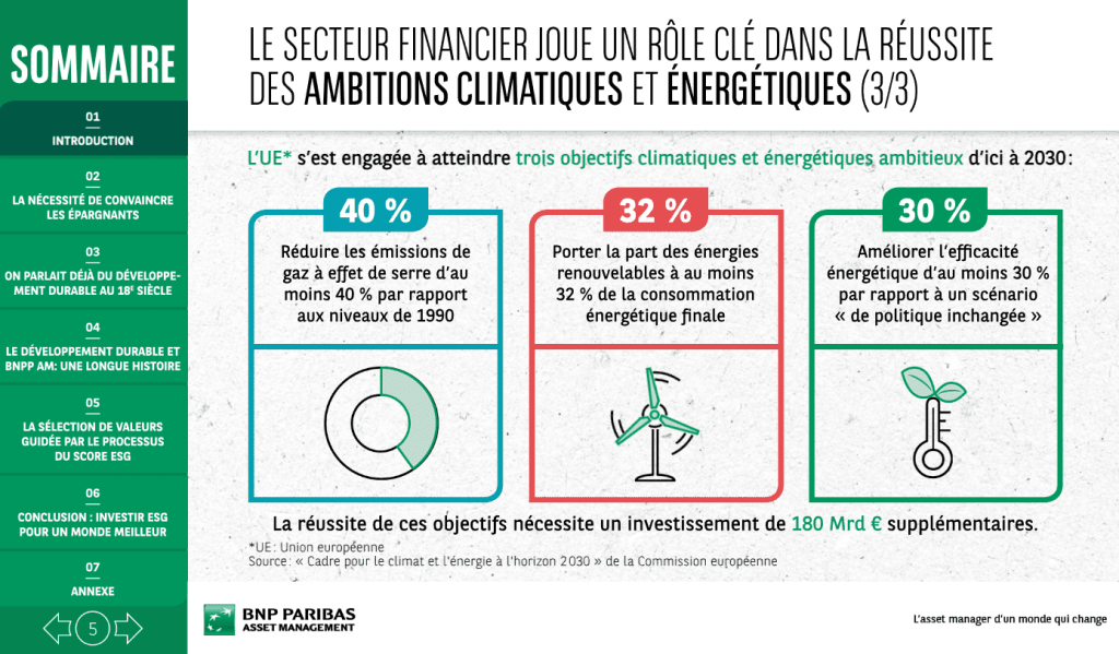 Slide BNP Paribas sur les objectifs climatiques et énergétiques européens