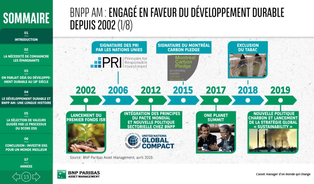 Chronologie des engagements de BNP Paribas Asset Management en faveur du développement durable