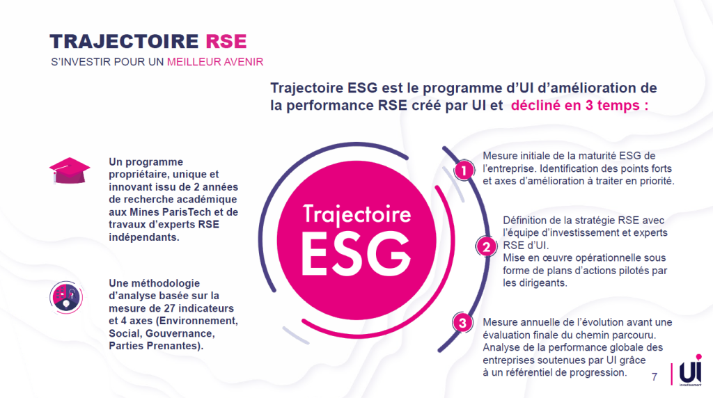 Slide PowerPoint UI Investissement sur la trajectoire ESG
