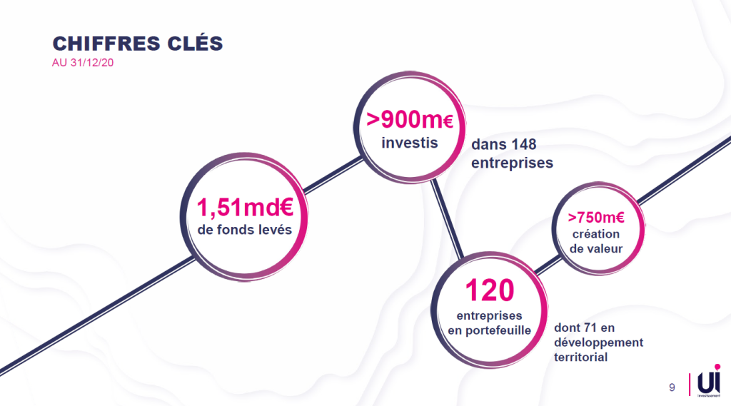 Slide PowerPoint de chiffres clés UI Investissement