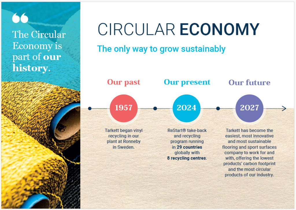 Chronologie de l’économie circulaire dans le livret PowerPoint Tarkett