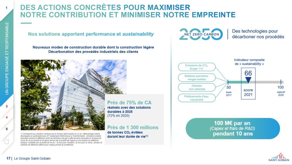 Slide Saint-Gobain consacrée aux actions de développement durable
